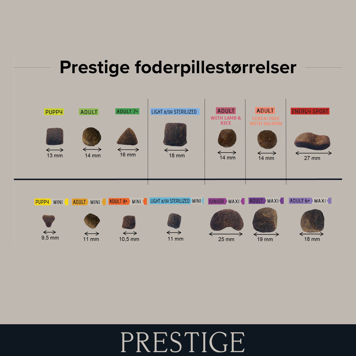 Prestige Puppy Medium i 12 kg sæk til hunde – billede 3