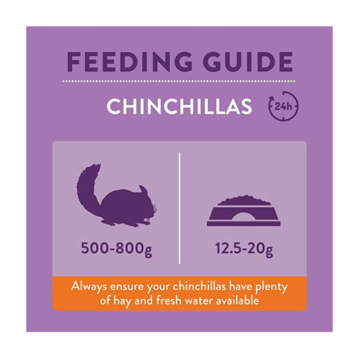 Burgess Excel Chinchilla i 1,5 kg pose til kaniner og gnavere – billede 4