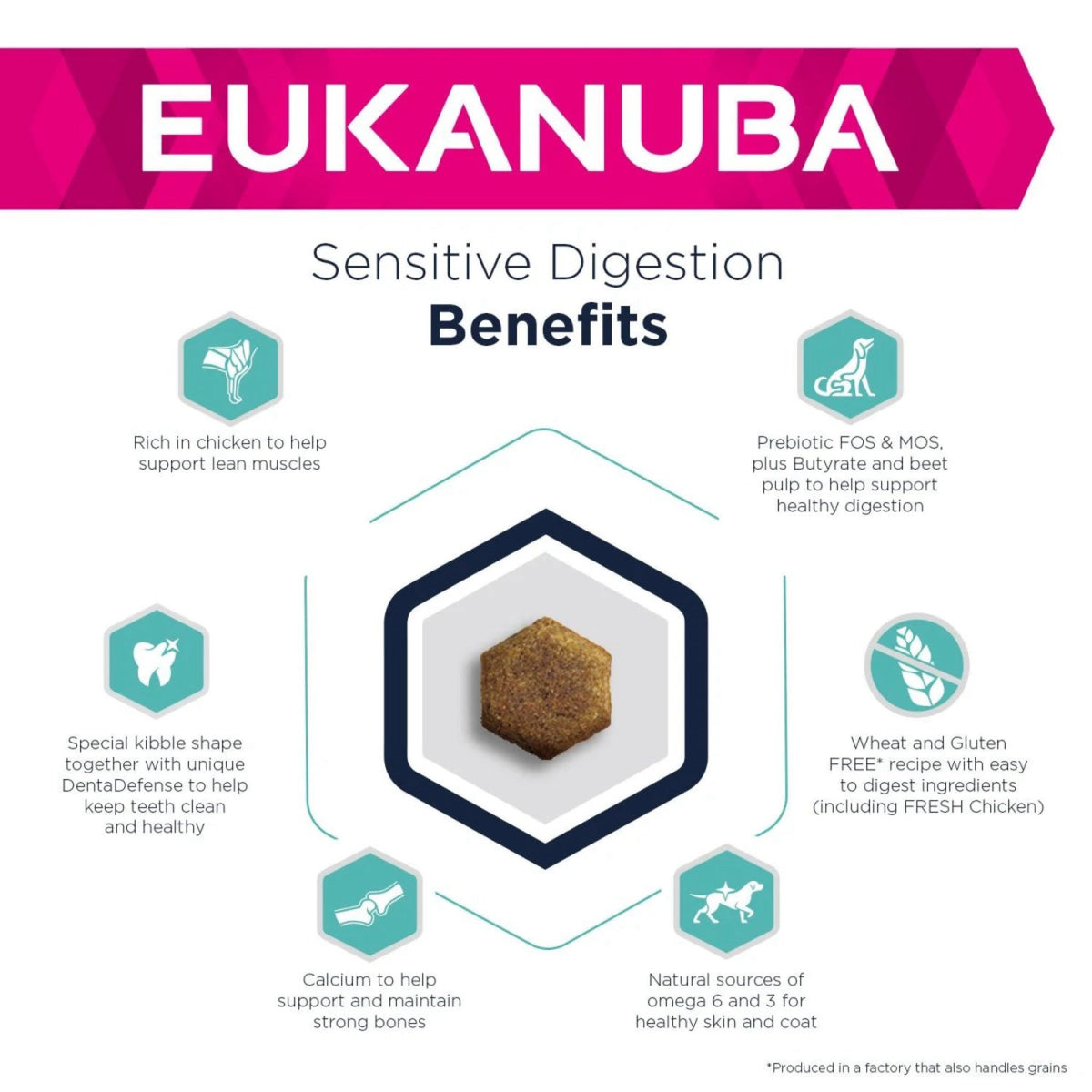Eukanuba Sensitive Digestion i 12 kg sæk til hunde – billede 2