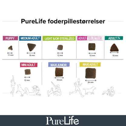 PureLife Adult Sensitive Digestion Kornfrit i 11 kg sæk til hunde – billede 3