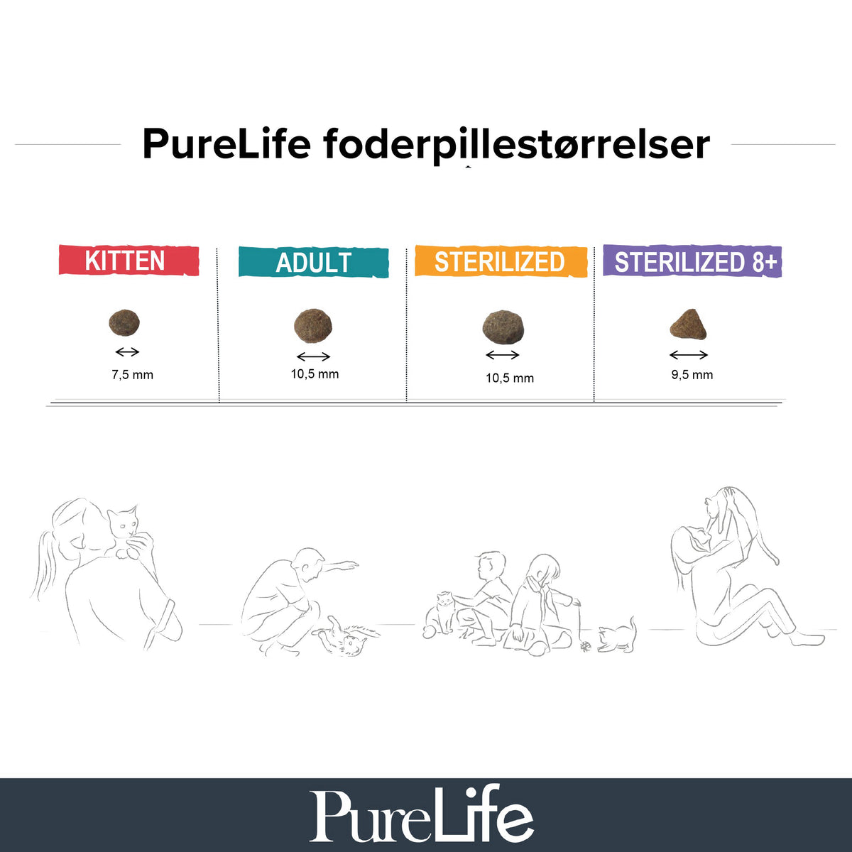 Purelife Cat Sterilized i 8 kg pose til katte – billede 4