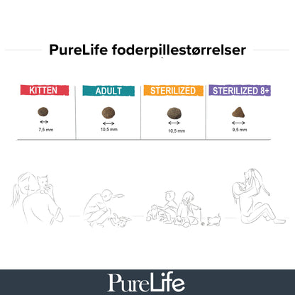 Purelife Cat Sterilized i 8 kg pose til katte – billede 4