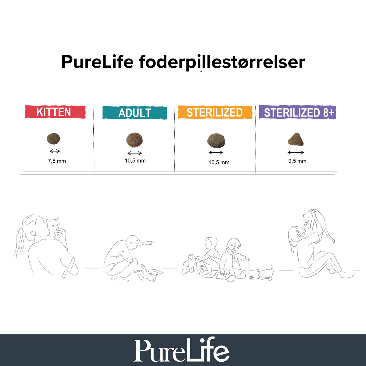 PureLife Cat Sterilised Kornfrit i 2 kg pose til katte – billede 3