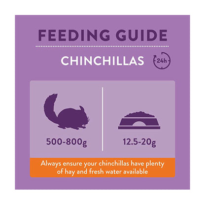 Burgess Excel Chinchilla i 1,5 kg pose til kaniner og gnavere – billede 4