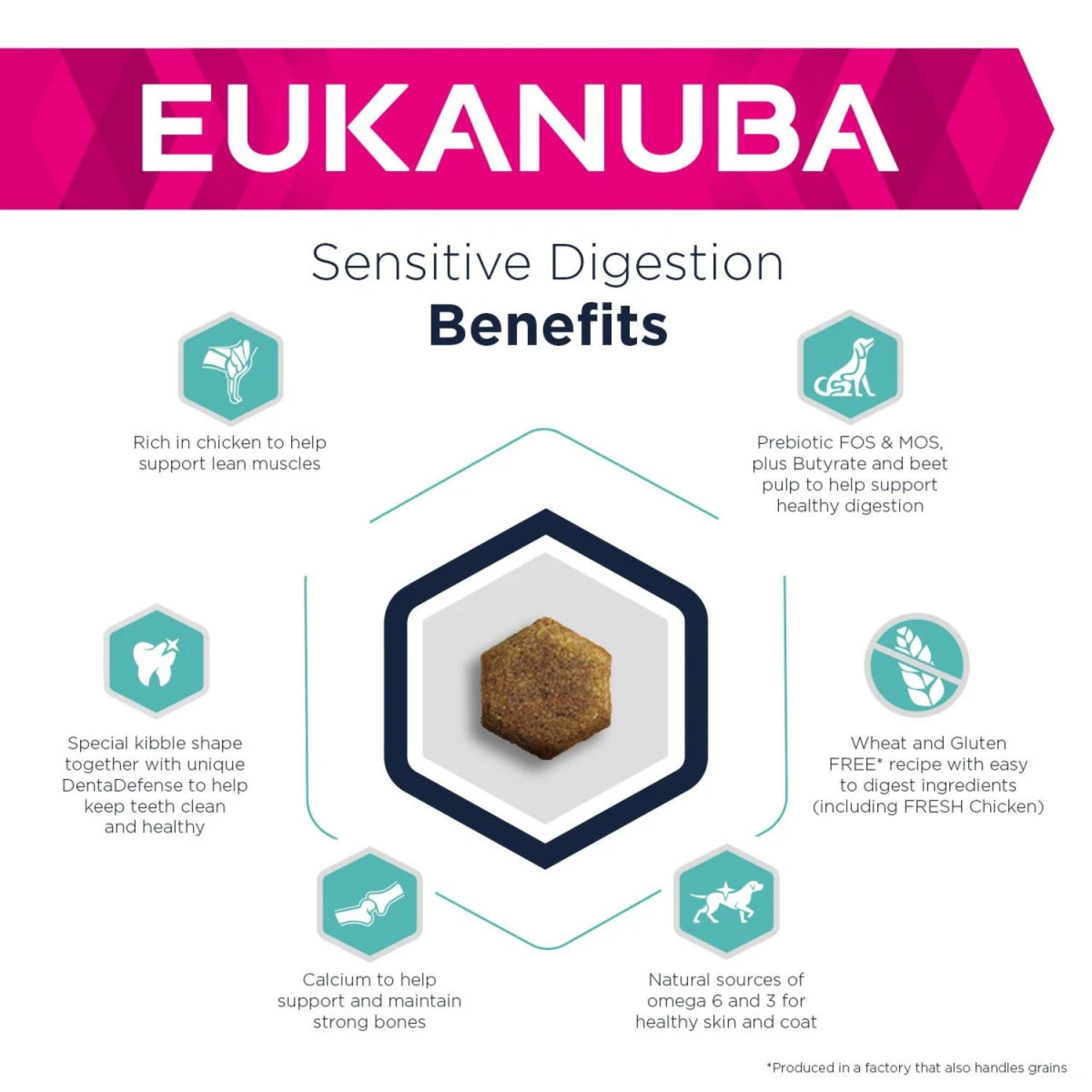 Eukanuba Sensitive Digestion i 2,3 kg pose til hunde – billede 2