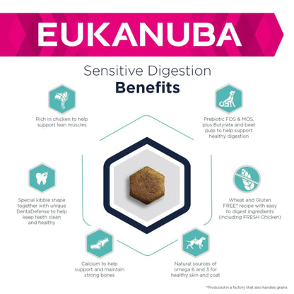 Eukanuba Sensitive Digestion i 2,3 kg pose til hunde – billede 2