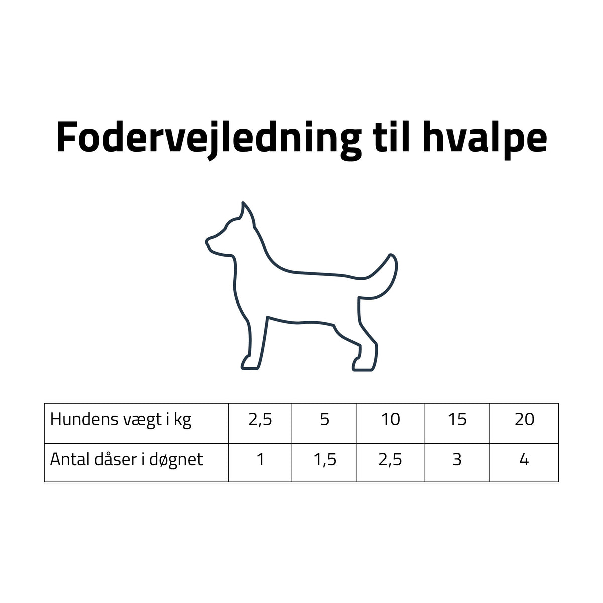 RAFI Vådfoder m. Lam Puppy i 400 g pose til hunde – billede 2